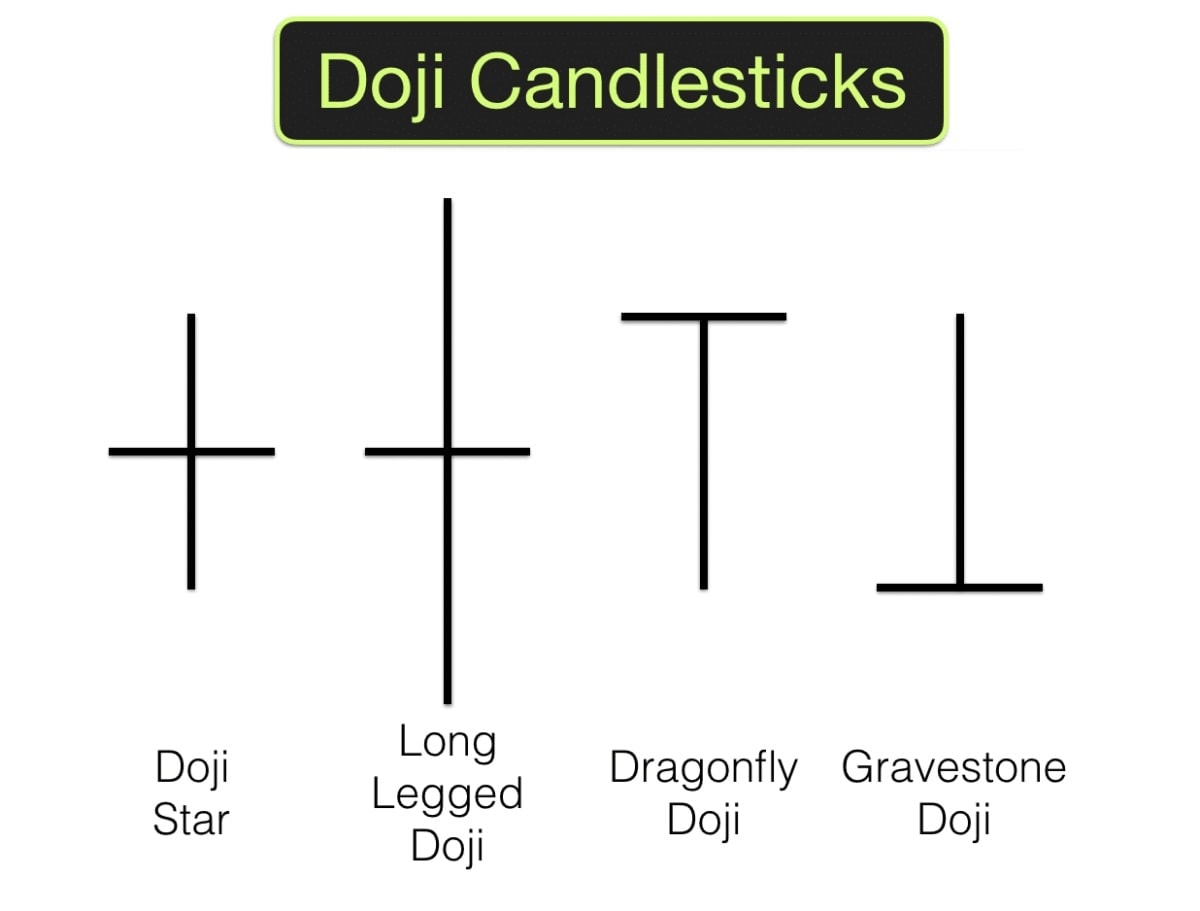 Doji candlestick patterns