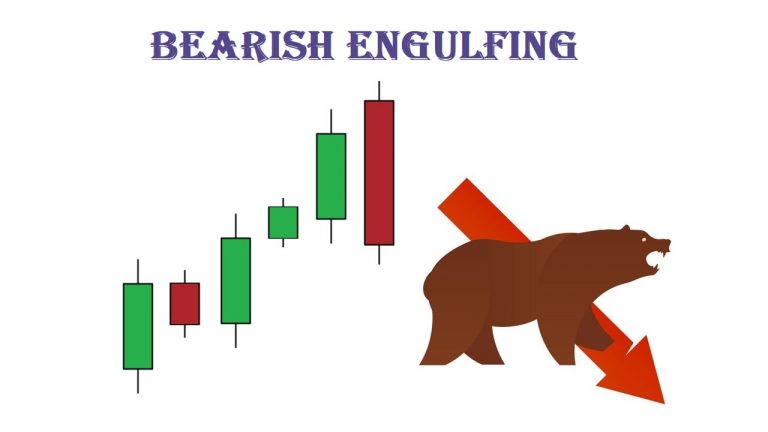 الگوی شمع  Bearish Engulfing چیست؟ استراتژی معنا و معامله