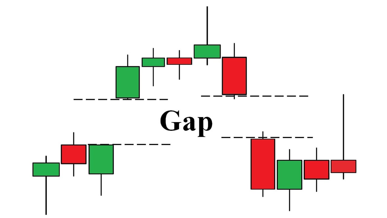 O que é a Gap? Como usar a estratégia Gap para negociação