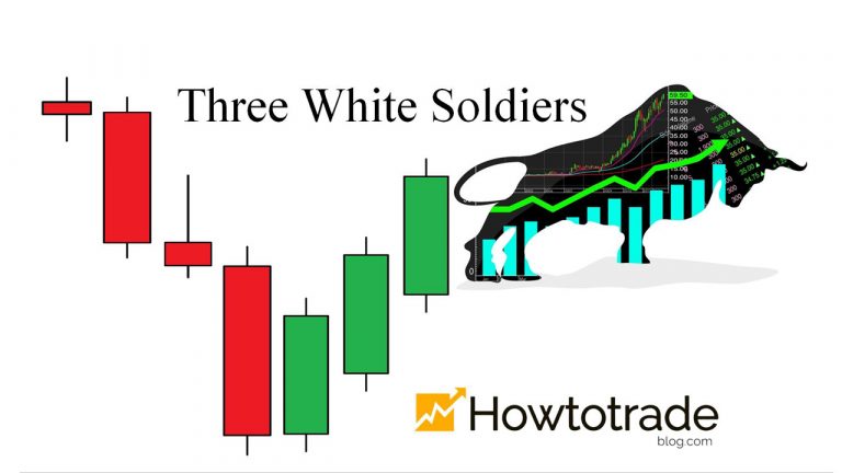 O que é o padrão de castiçal de três soldados brancos? Significado e como usar