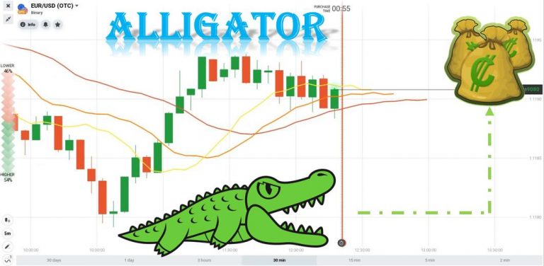 Log Perdagangan Dari Minggu Yang Kalah Di IQ Option Dengan Strategi Alligator