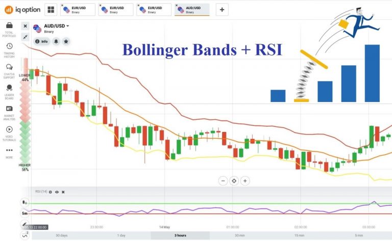 Negociação de reversão em IQ Option usando Bollinger Bands combinadas com RSI