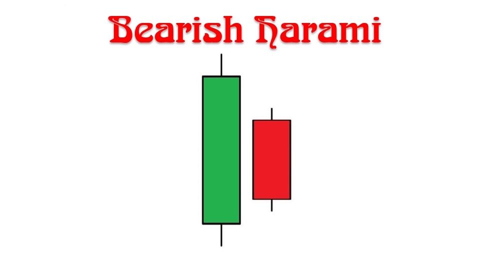 What is a Bearish Harami candlestick pattern