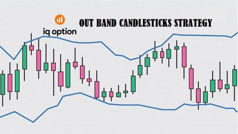 Out Band Candlestick – ساده ترین استراتژی تجارت IQ Option