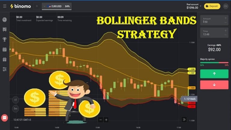 A estratégia de negociação de maior sucesso em Binomo: Bollinger Bands – seja paciente e ganhe dinheiro