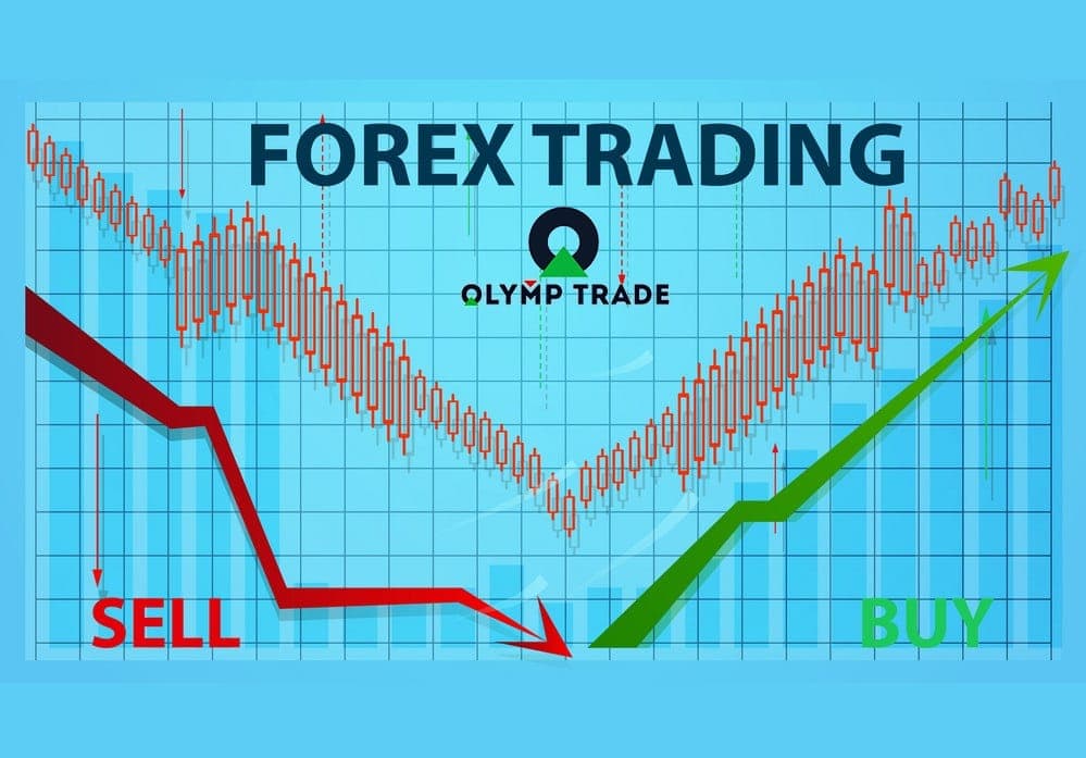 What is Olymp Trade Forex?