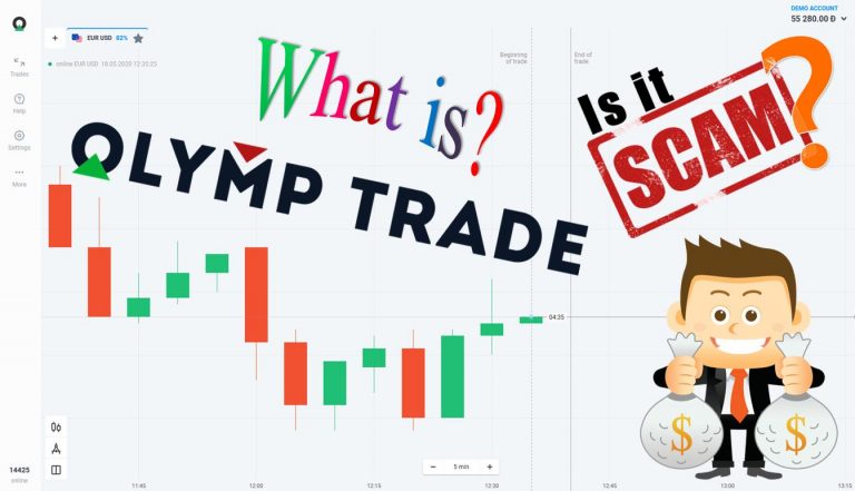 Olymp Trade چیست؟ اثبات کلاهبرداری؟ آیا واقعاً می توانید از این راه درآمد کسب کنید؟