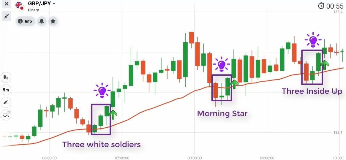 How to trade candlestick and indicators cryptocurrencies dutch lay betting calculator