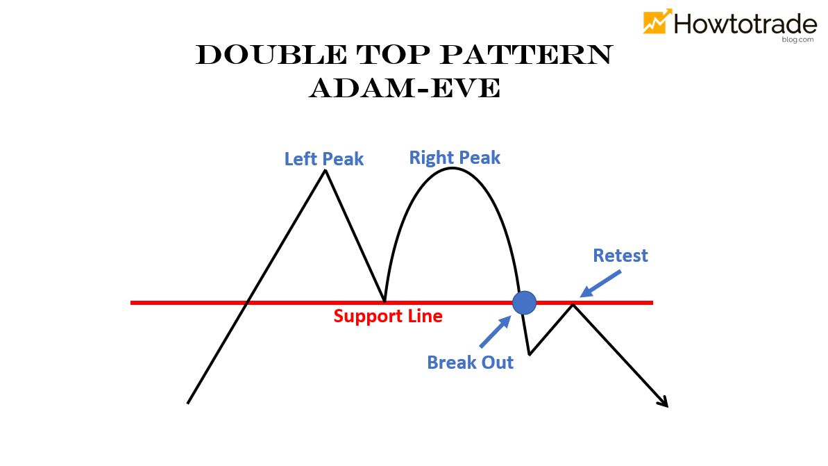 Adam - Eve pattern
