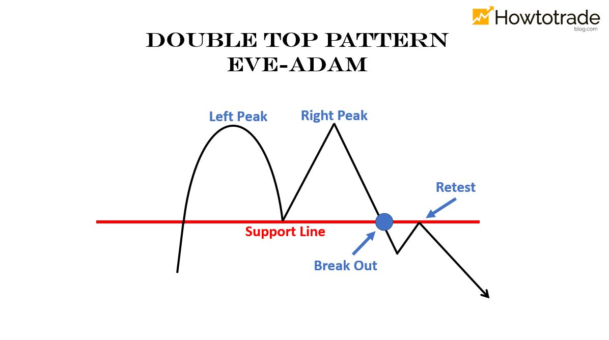 Eve - Adam pattern
