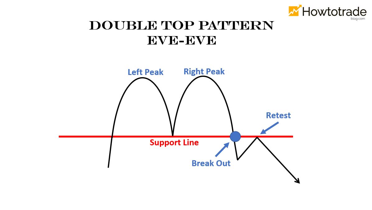 Eve - Eve pattern