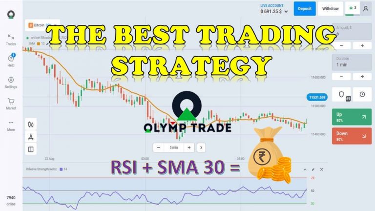 چگونه می توان به طور موثر با شاخص RSI و SMA در Olymp Trade