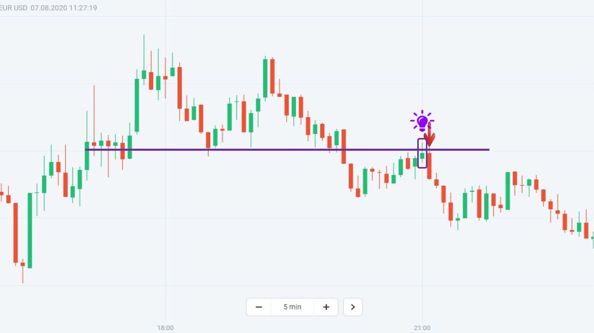 Trade binary options effectively with the Double Top pattern