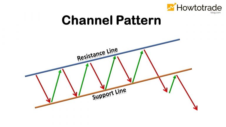 Dua Cara Paling Efektif untuk Berdagang Dengan Pola Channel