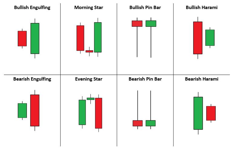 The reversal candlestick pattern is a very good signal to filter out the price sticking to bands