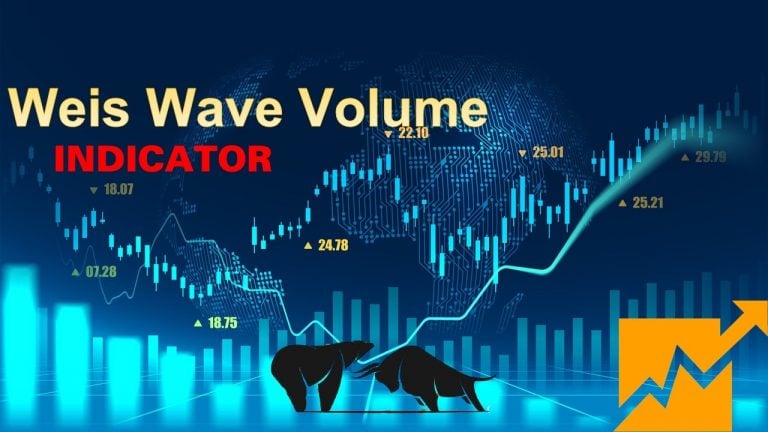 Como negociar Forex de forma eficaz com o indicador Weis Wave Volume (WWV)