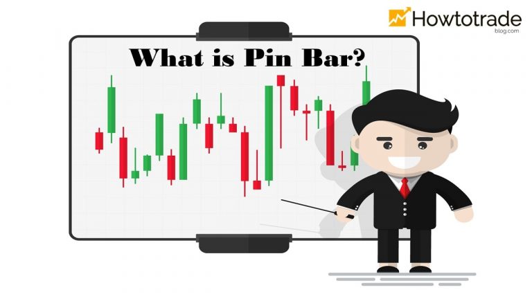 Como Trade Forex & Win com Pin Bar Pattern Candlestick