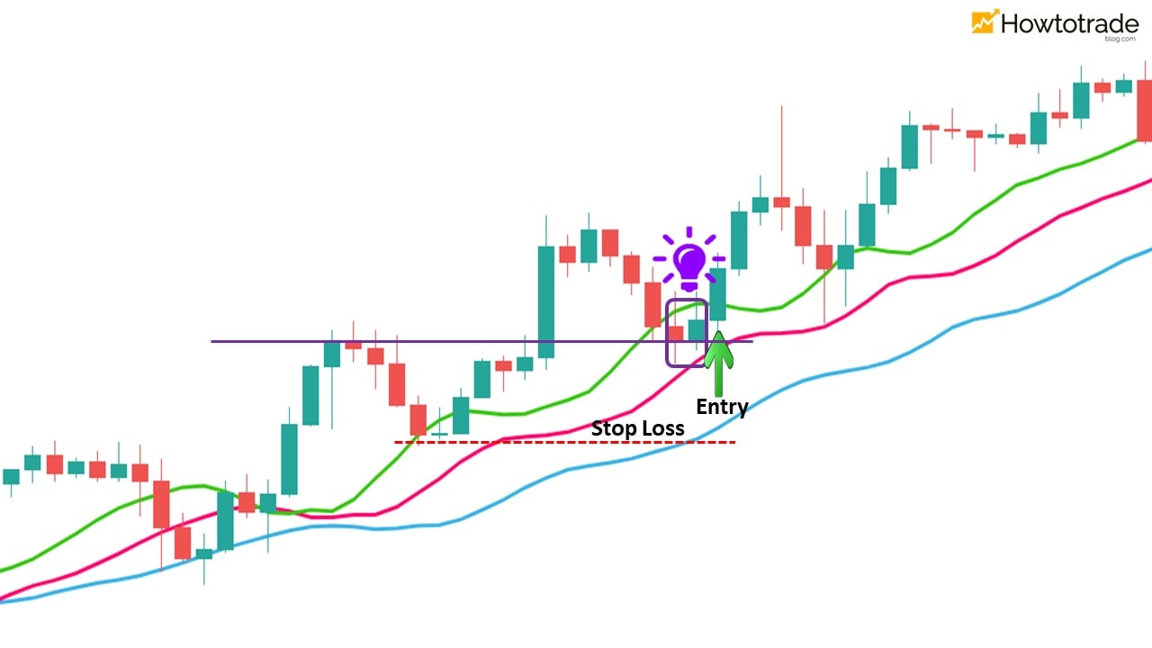Trade Forex following the trend with the Alligator indicator
