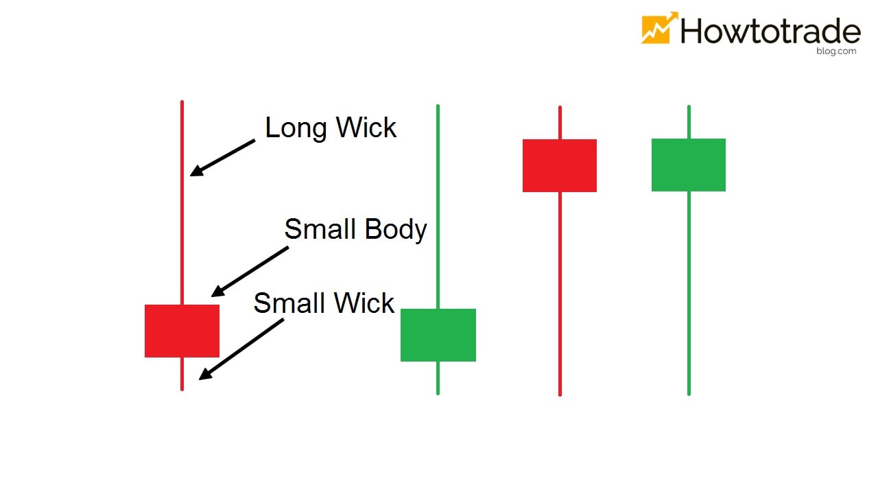 What is a Pin Bar candlestick in Forex?