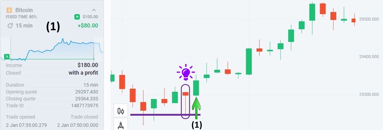1st order with BTC in Olymp Trade using the Trend + Signal strategy