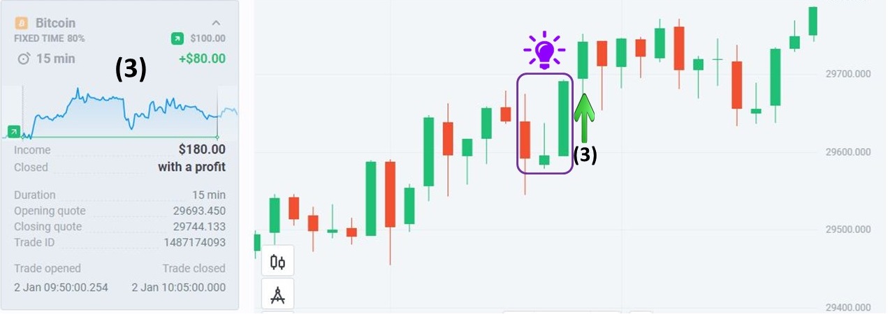 3rd order with BTC in Olymp Trade using the Trend + Signal strategy