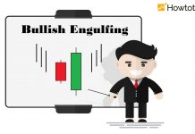 Bullish Engulfing Candlestick Pattern & How To Trade Forex With It