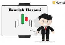 Cách Giao Dịch Forex Hiệu Quả Với Mô Hình Nến Bearish Harami