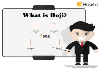 Doji Candlestick And How To Use It In Forex Most Effectively