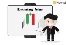 Evening Star Candlestick Pattern And How To Trade Forex Most Effectively