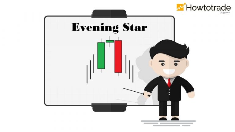 Evening Star Candlestick Pattern And How To Trade Forex Most Effectively