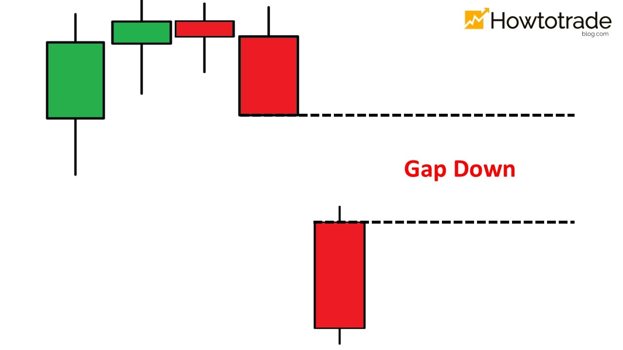 Gap Down no gráfico de candlestick japonês