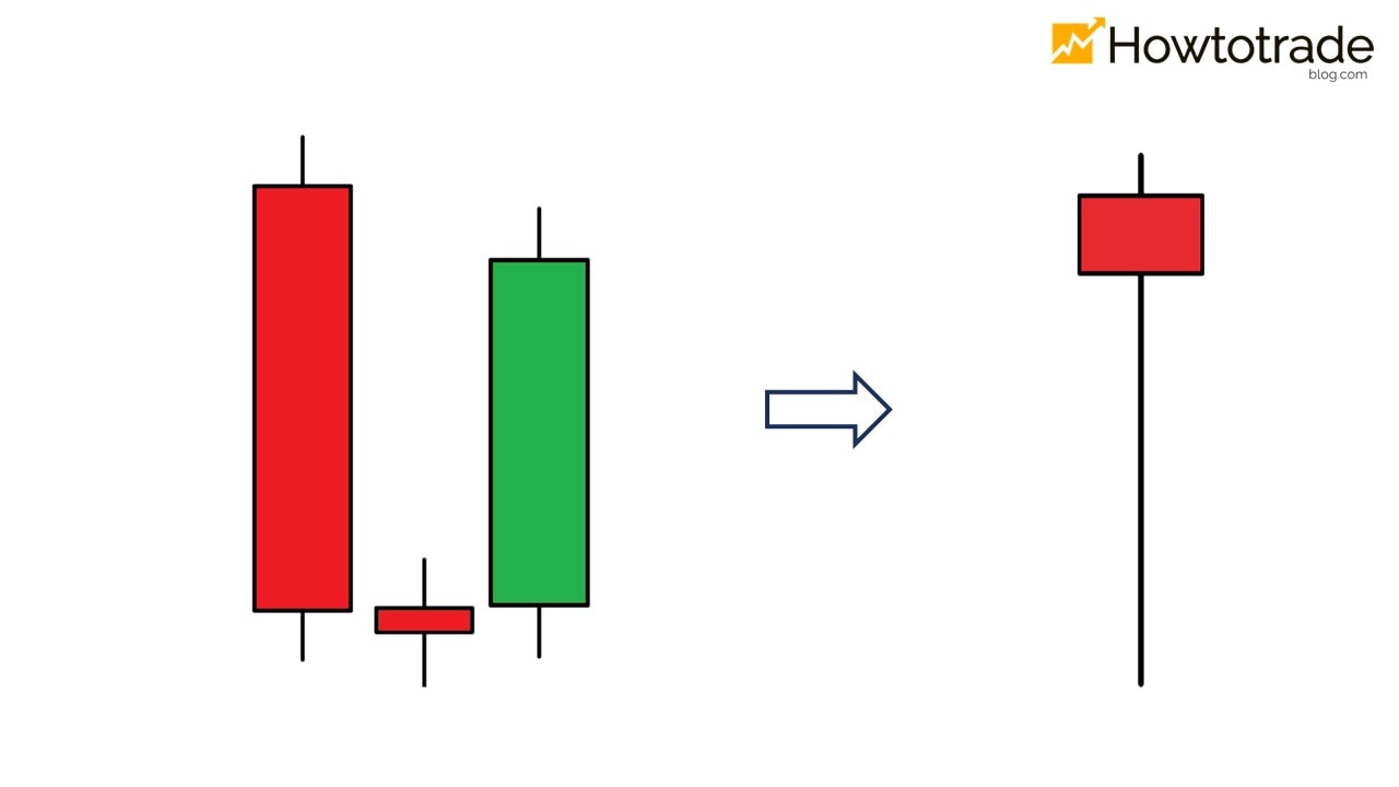 Meaning of the Morning Star candlestick pattern