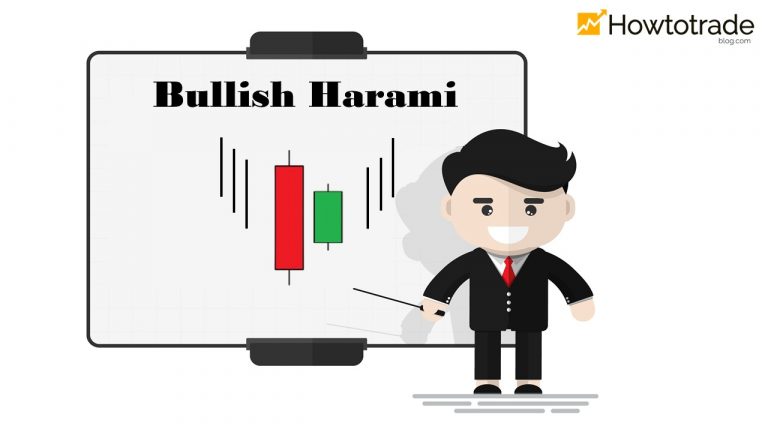 Nến Bullish Harami: Đặc Điểm Và Cách Giao Dịch Trong Forex