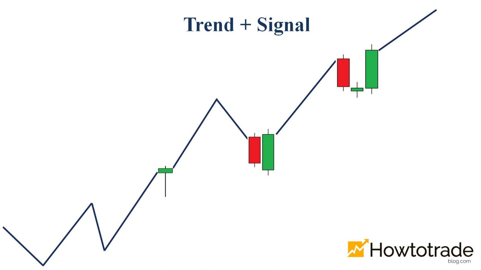 Reversal candlestick patterns in an uptrend