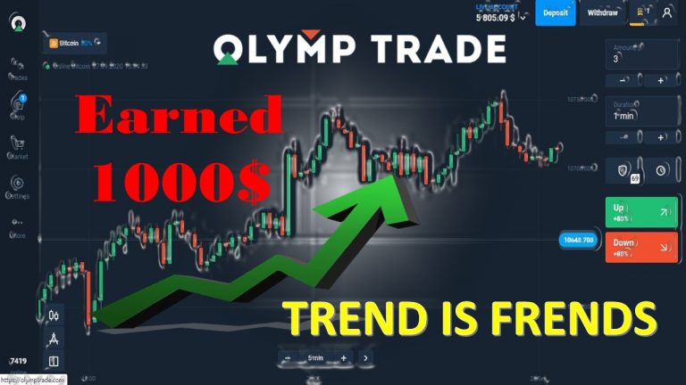 Tips Untuk Menghasilkan Uang Di Olymp Trade: Tren Dan Disiplin Sama Dengan Uang