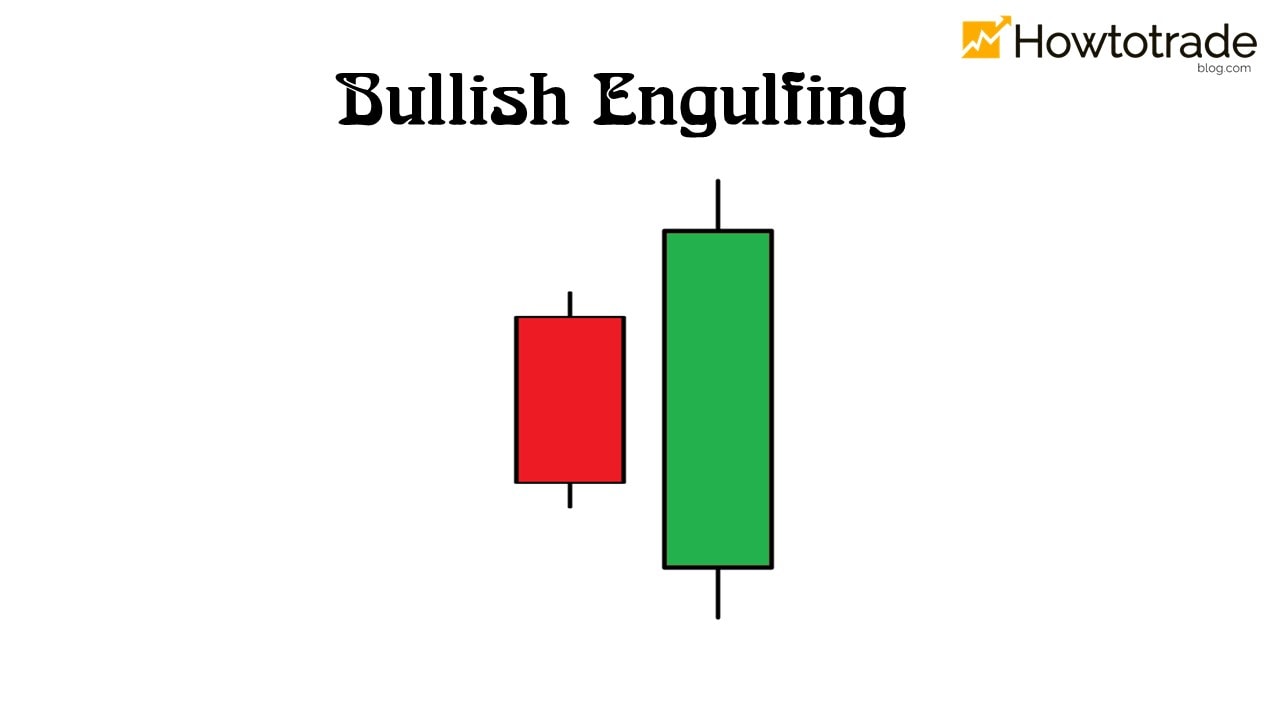 What is a Bullish Engulfing candlestick pattern