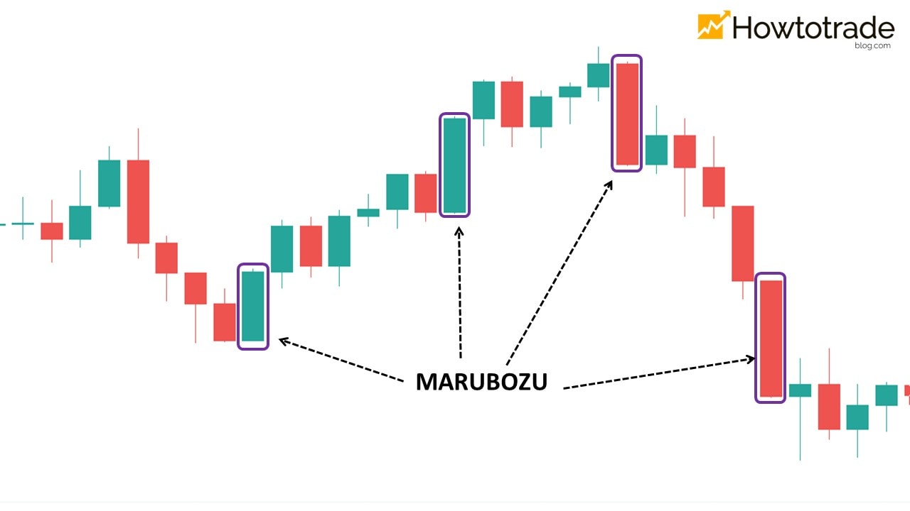 What is a Marubozu candlestick in Forex?
