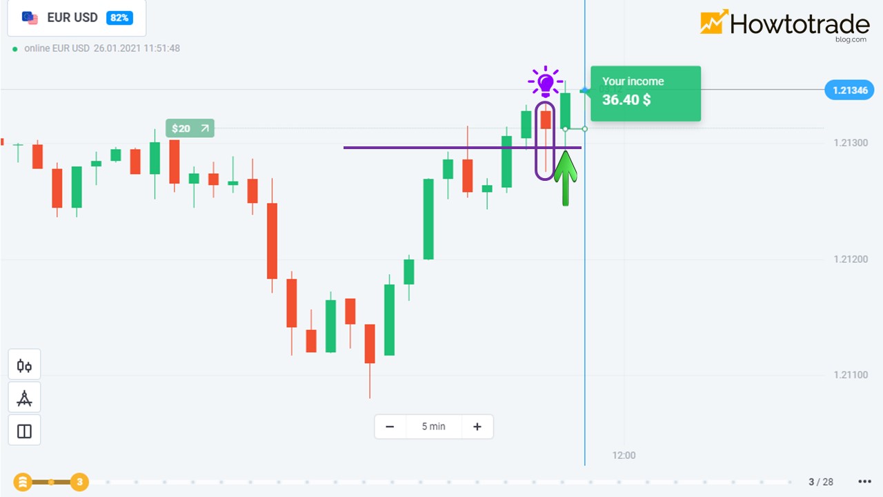 1st order with the Pullback candlestick in Olymp Trade