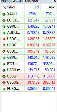 A quick dashboard of the bullish and bearish values of the currency pairs