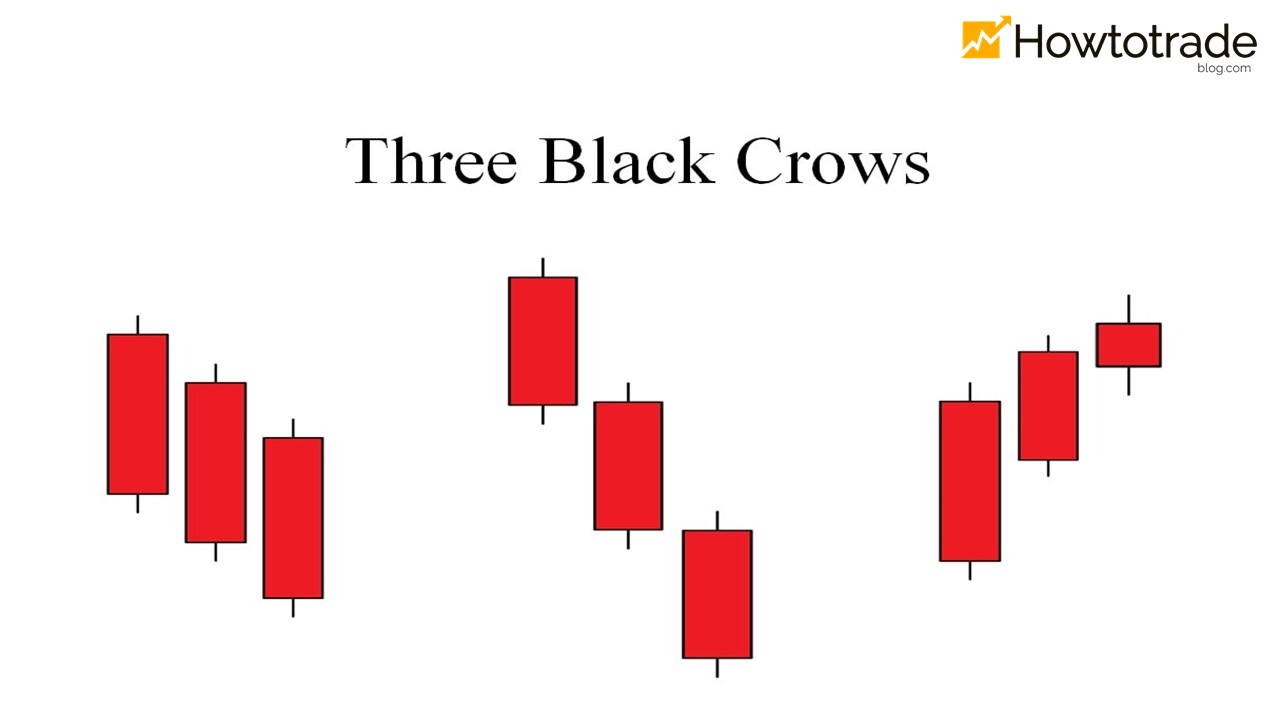 Các loại mô hình nến Three Black Crows