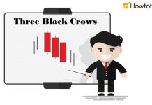 Cách Sử Dụng Mô Hình Nến Three Black Crows Hiệu Quả Trong Forex