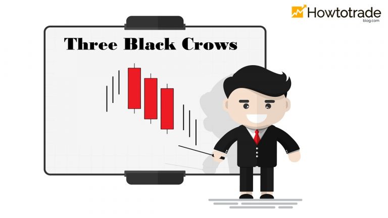 Cách Sử Dụng Mô Hình Nến Three Black Crows Hiệu Quả Trong Forex