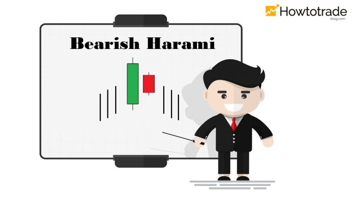 How To Trade Forex Effectively With Bearish Harami Candlestick Pattern