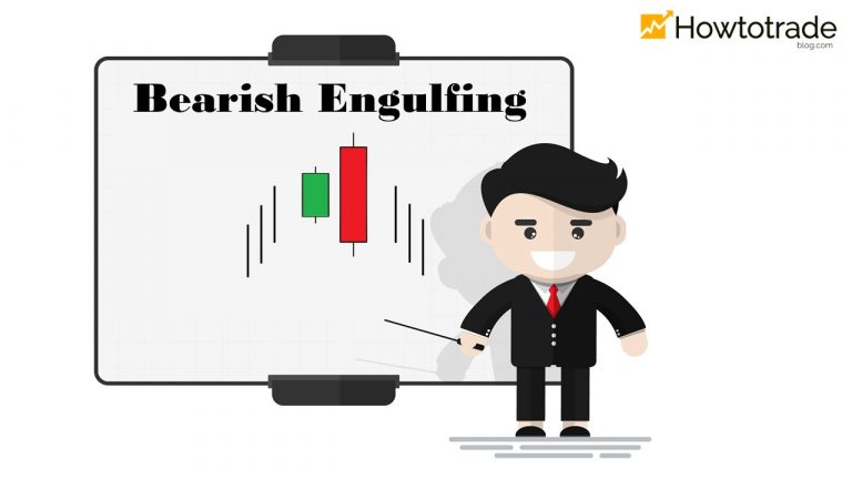 How To Trade Forex With The Bearish Engulfing Candlestick Pattern