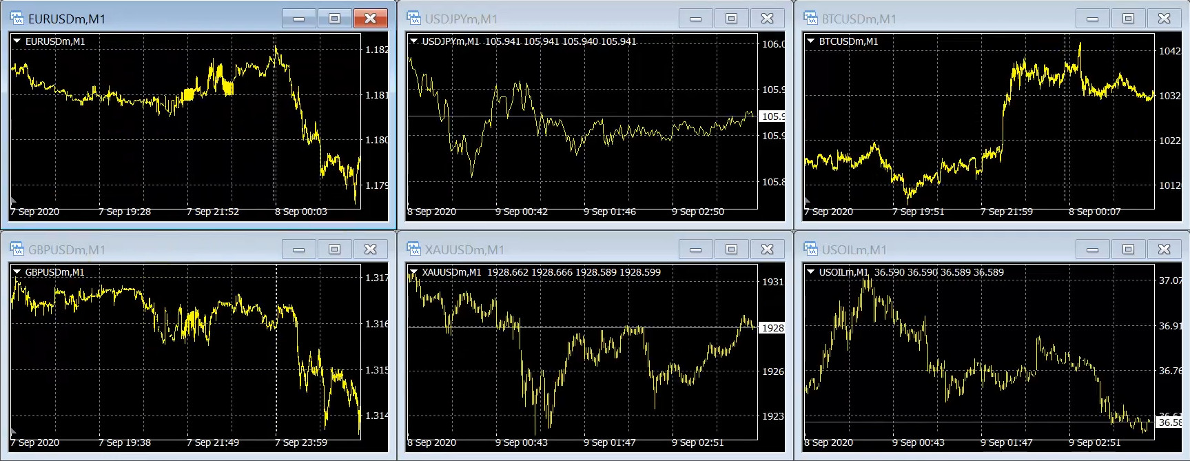Main screen of the MetaTrader 4 software on Exness