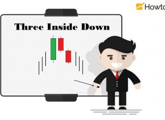 Three Inside Down Pattern: Meaning And How To Trade Efficiently In Forex