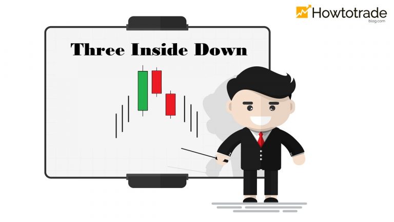 Padrão de Three Inside Down: significado e como negociar de forma eficiente