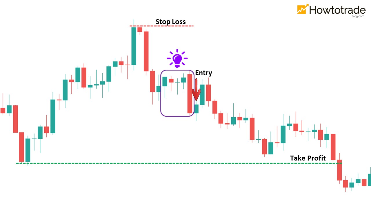 Trade following the downtrend with the Bearish Engulfing in Forex
