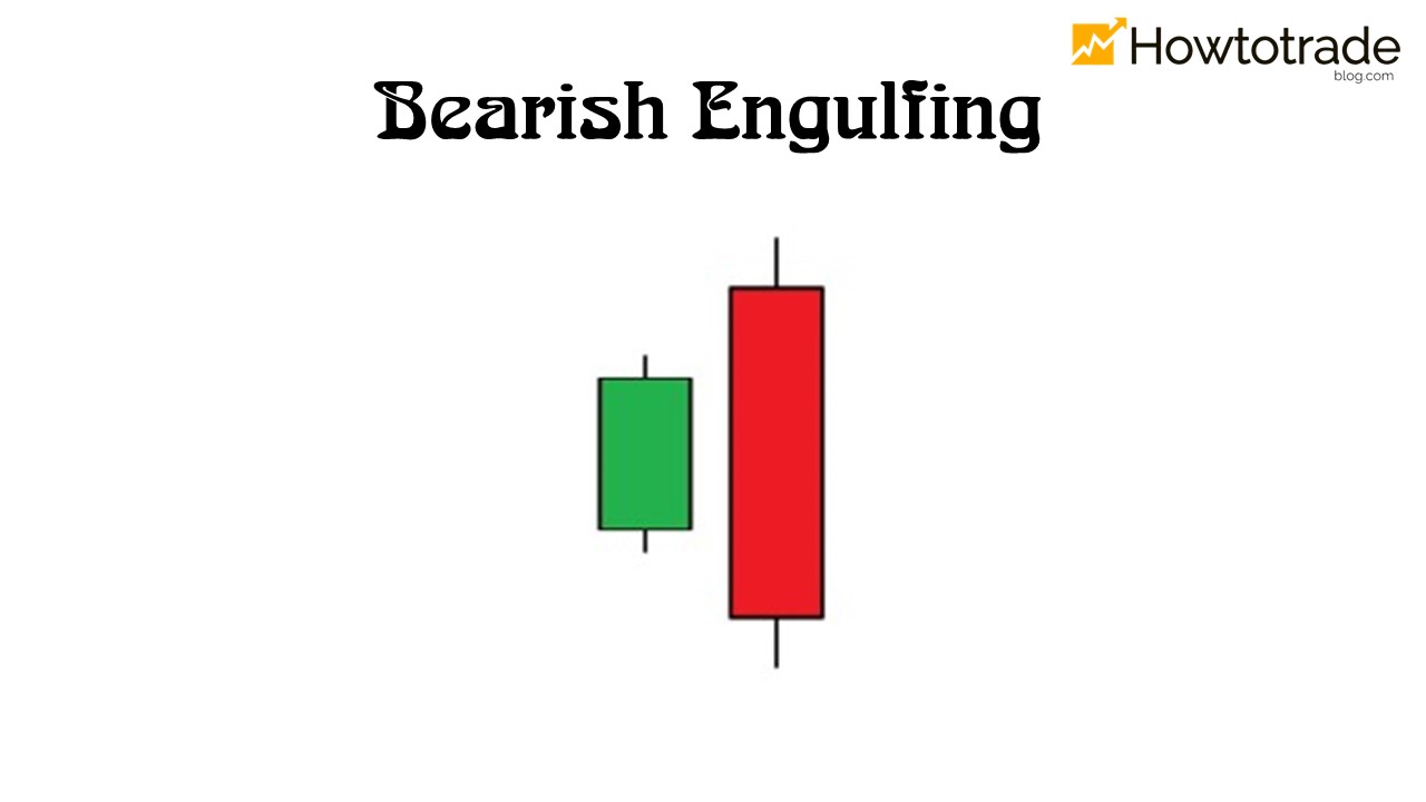 What is a Bearish Engulfing candlestick pattern
