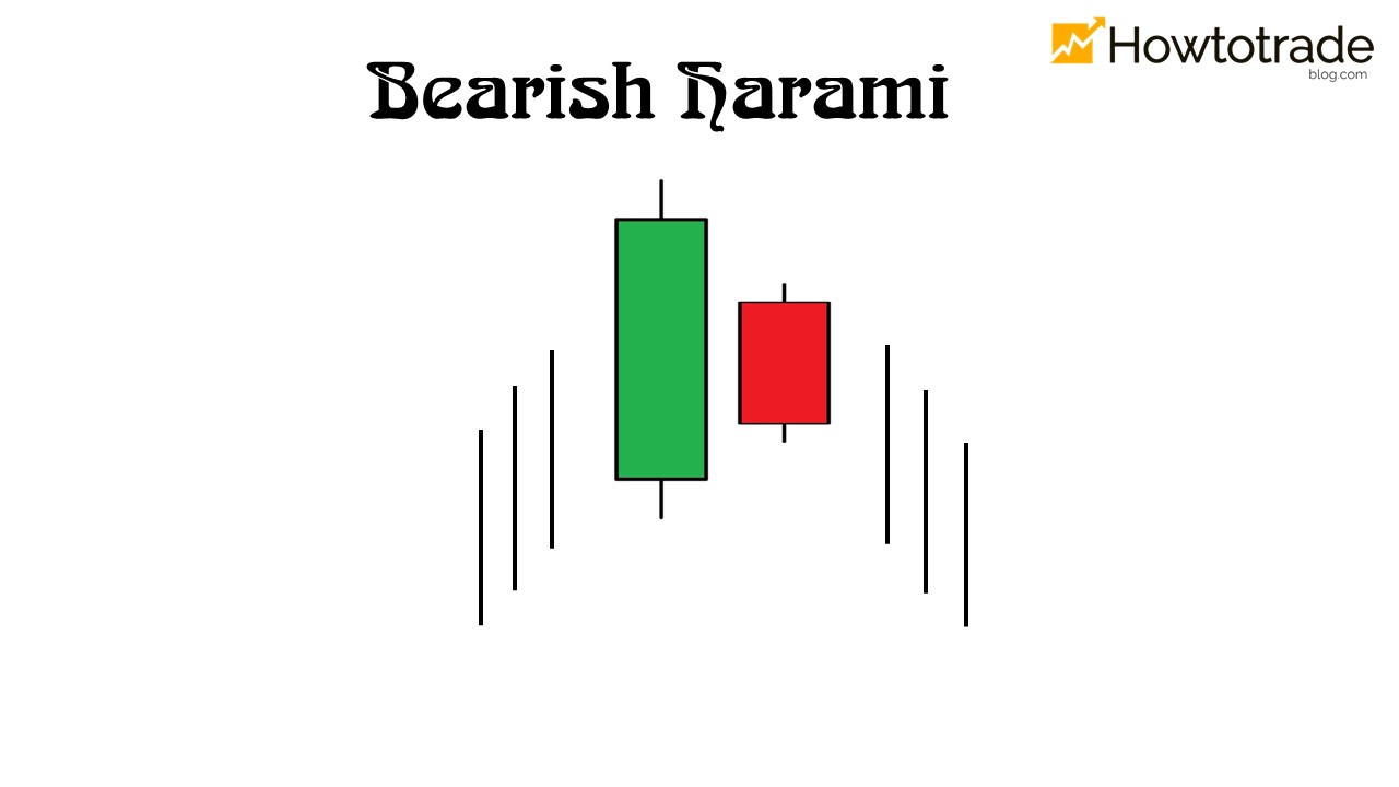 O que é um padrão de vela Harami Bearish?